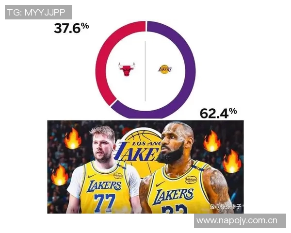 湖人对决老鹰双方阵容残缺ESPN胜率预测湖人仅42老鹰占优58